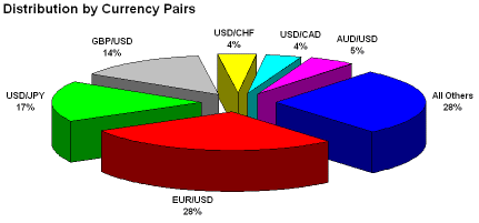Выбираем ФОРЕКС FOREX