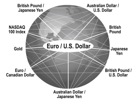 WORLD FOREX